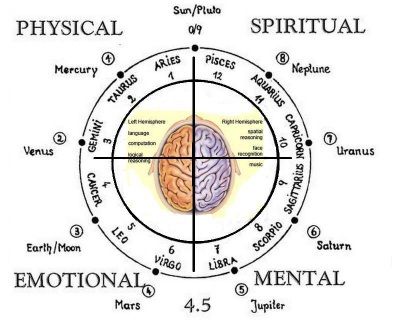Numerological Analysis